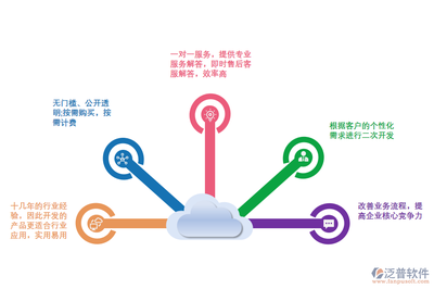 電商企業(yè)如何科學(xué)選擇ERP系統(tǒng) 實現(xiàn)高效運(yùn)營與數(shù)據(jù)驅(qū)動決策